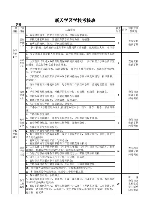 学校考核细则
