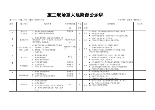 施工现场重大危险源公示牌