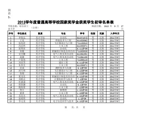 哈工大2013年度国家奖学金获奖学生初审公示