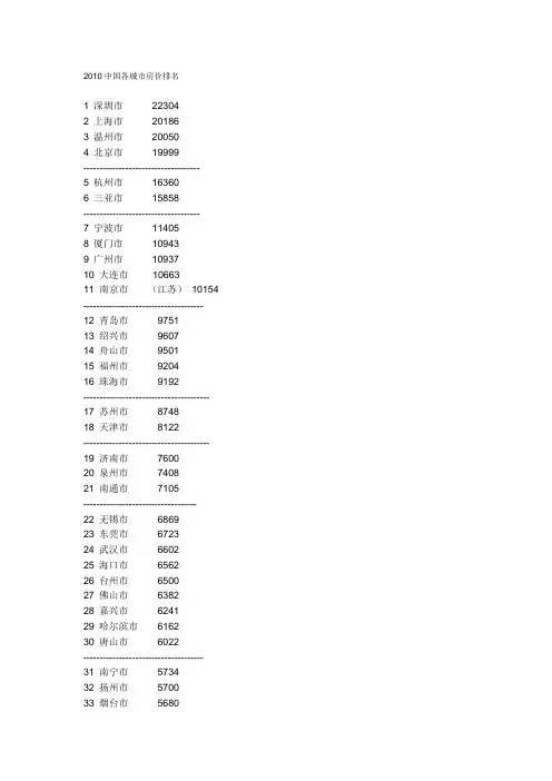 2010中国各城市房价排名