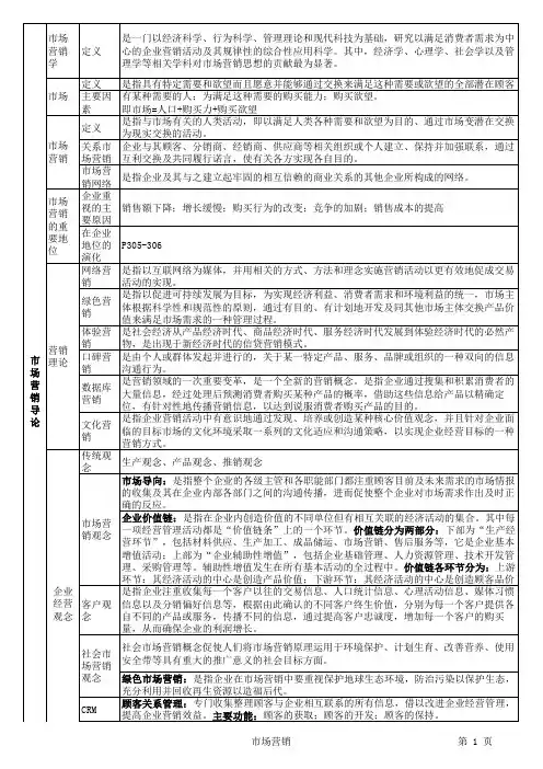 2012同等学力工商管理硕士考试资料(市场营销)2012