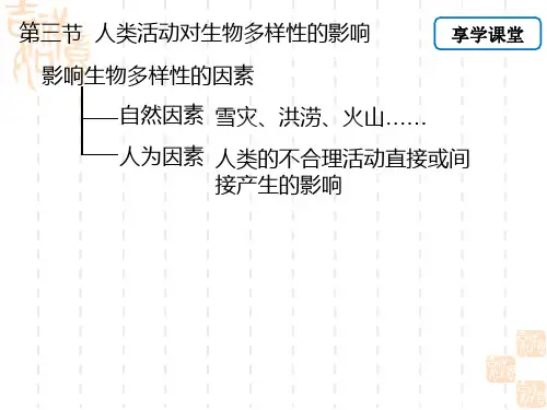 人类活动对生物多样性的影响