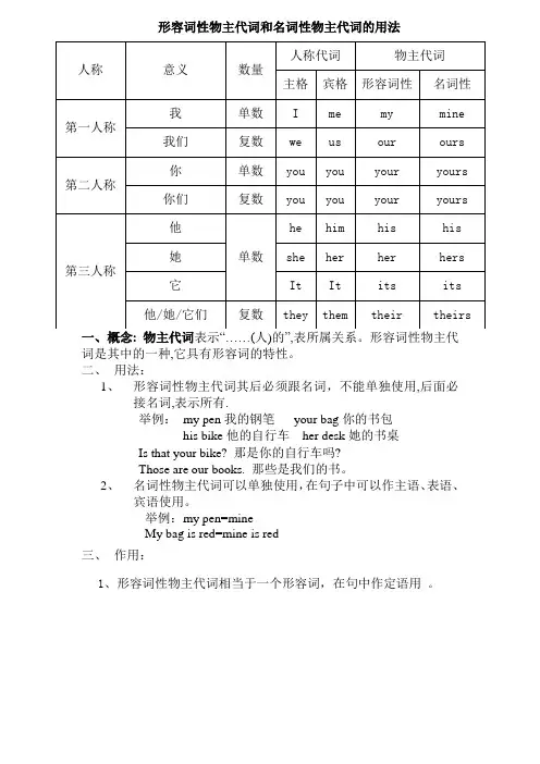 形容词性物主代词和名词性物主代词表格
