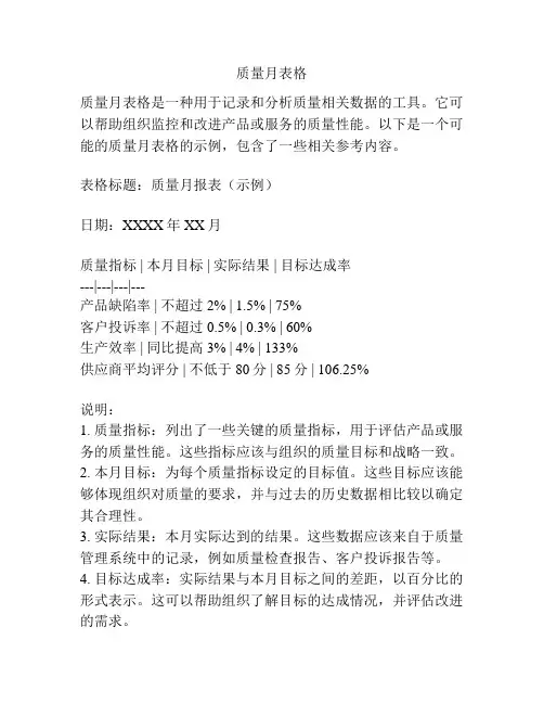 质量月表格