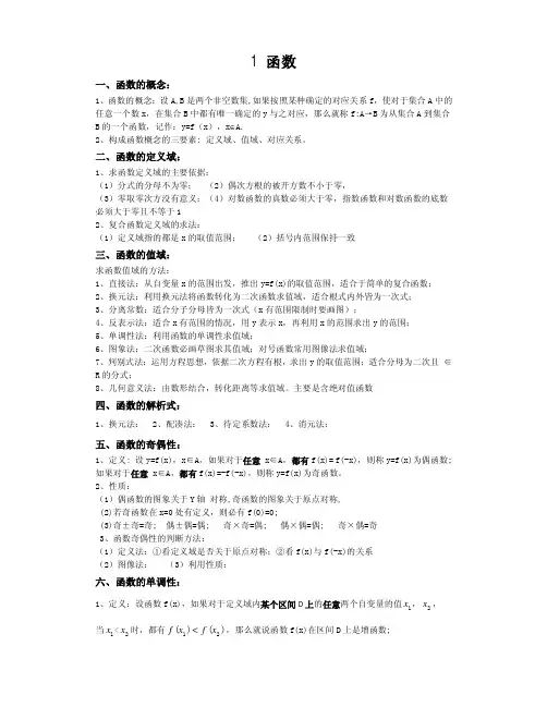 函数与导数知识点总结(高考必备)