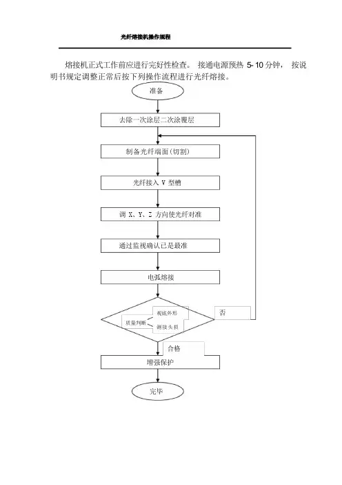 光纤熔接机操作规程