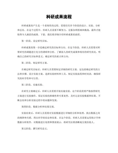 科研成果流程
