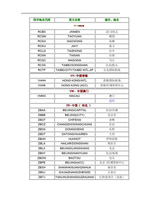 中国机场四字代码(全)