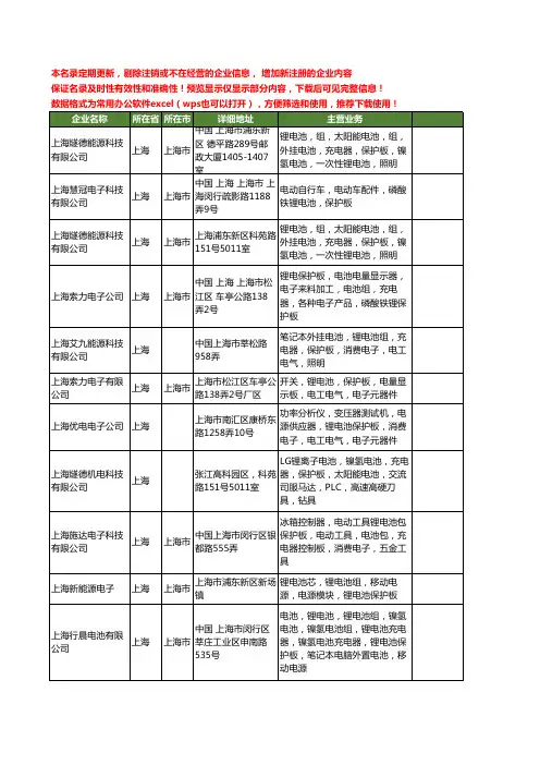 新版上海市锂电池保护板工商企业公司商家名录名单联系方式大全32家