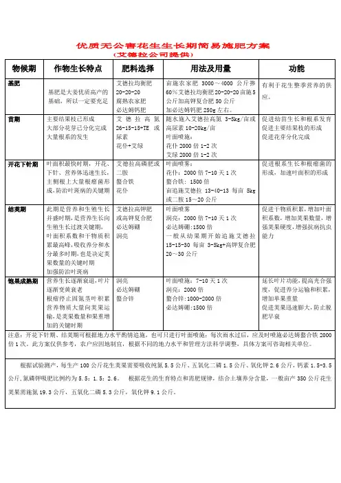 花生长期简易施肥方案