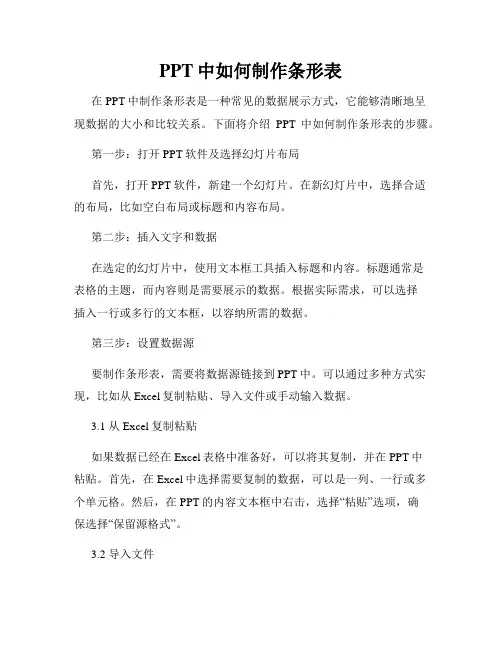 PPT中如何制作条形表