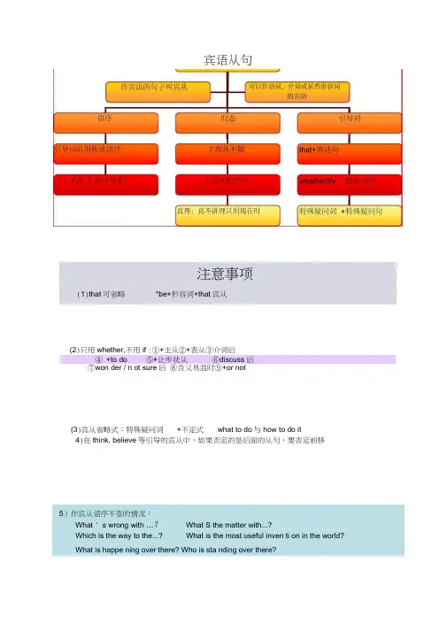 (完整版)中考英语语法思维导图(3)宾语从句