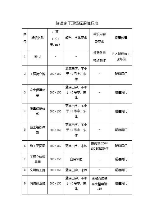 隧道施工现场标识牌标准
