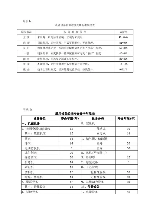 【-附录1：通用设备经济寿命参考年限表