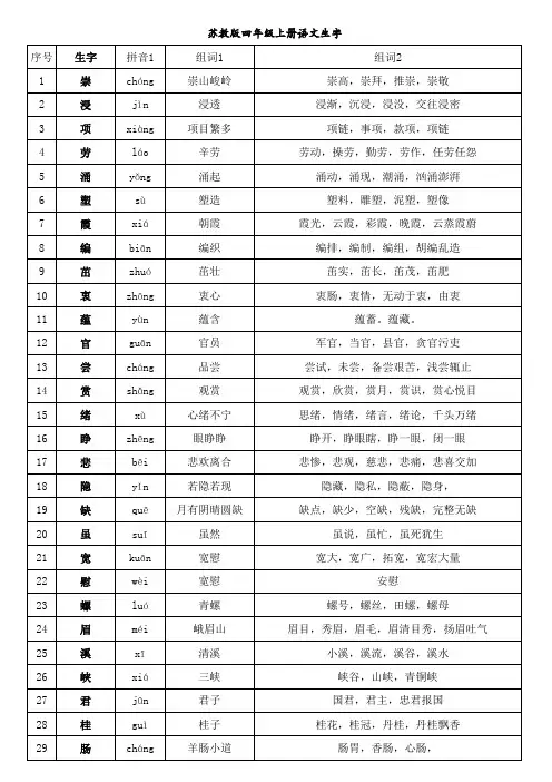 苏教版四年级语文上册-下册生字汇总(词组组词)