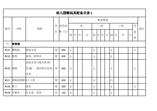 幼儿园玩教具配备目录表