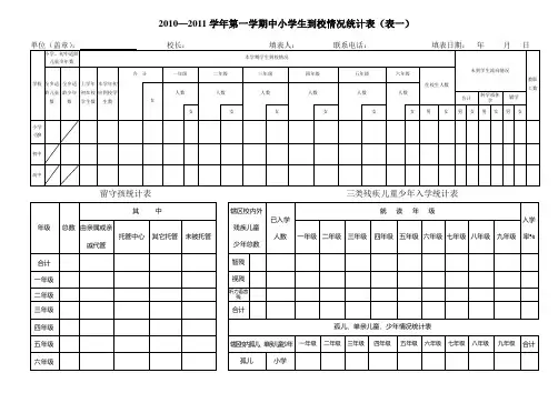 班额情况汇报