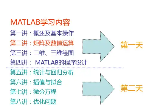 matlab-第2讲-矩阵及数值运算