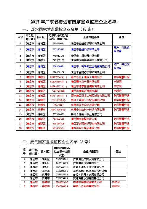 2017年广东省清远市国家重点监控企业名单