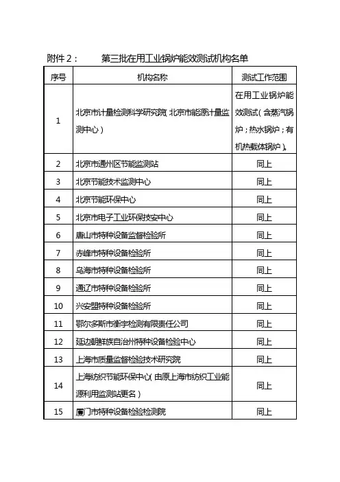 第三批锅炉定型产品能效测试机构名单