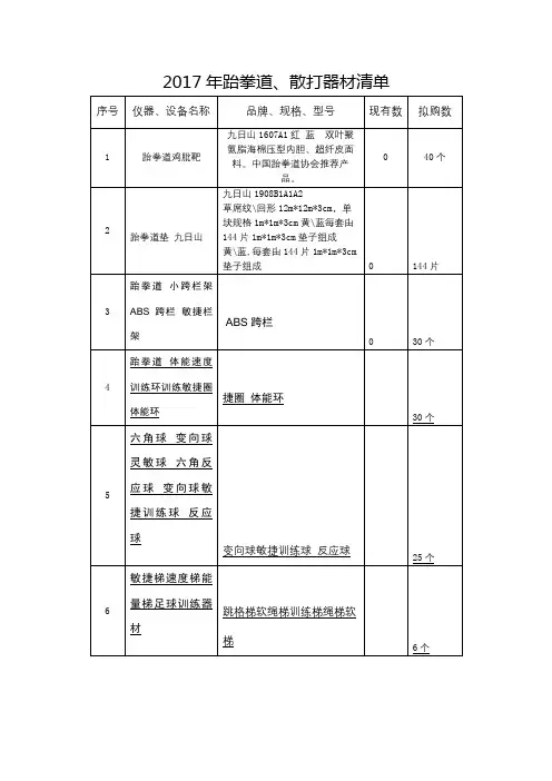 2017年跆拳道、散打器材清单【模板】