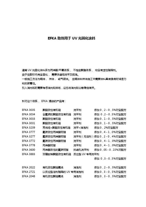 EFKA助剂用于UV涂料