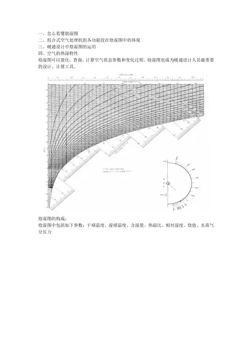 焓湿图