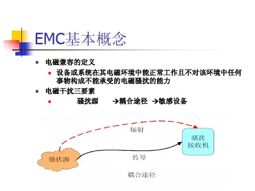 EMC知识培训-基础知识