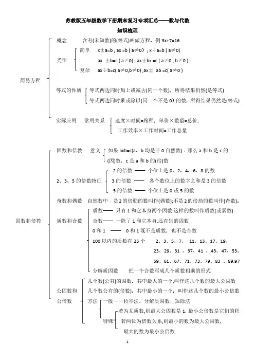 最新苏教版五年级数学下册期末复习专项知识汇总思维导图总结全文基础方重点知识(可直接打印)