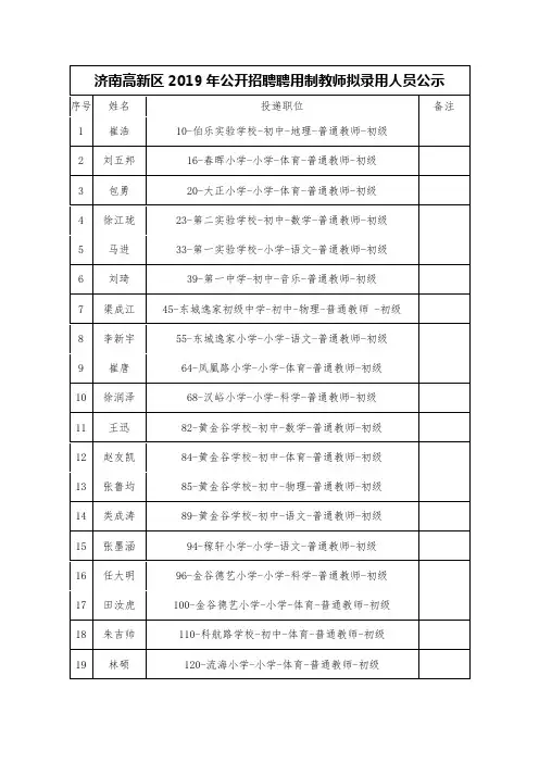 济南高新区2019年公开招聘聘用制教师拟录用人员公示