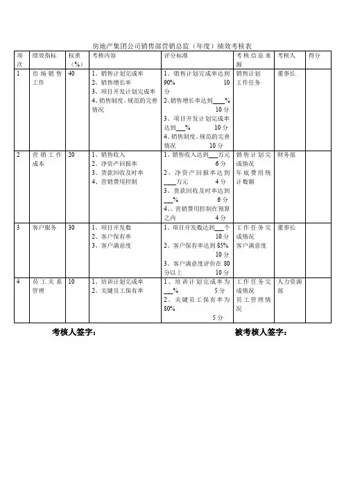 房地产集团公司销售部营销总监(年度)绩效考核表