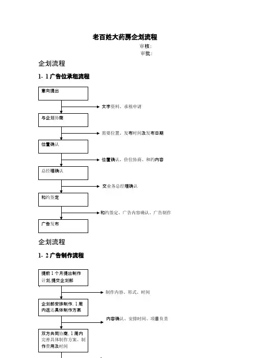 老百姓大药房企划流程详解