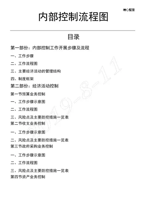 内部控制操作规范图