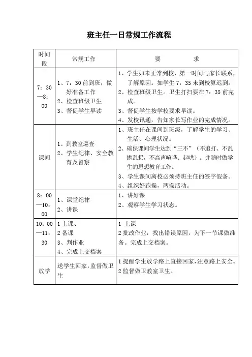 班主任一日常规工作流程