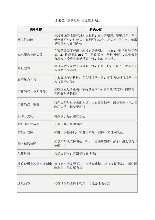 多米诺喷码机常见故障及解决方法