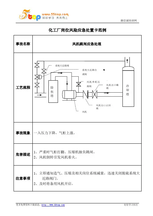 化工厂脱硫岗位风机跳闸应急处置卡