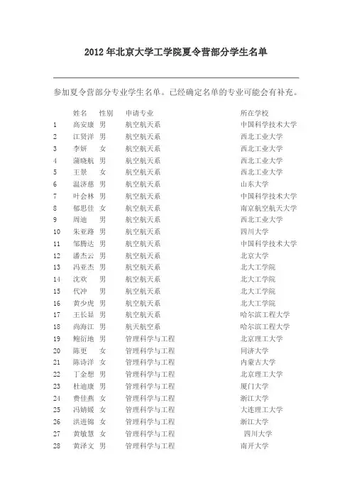 2012年北京大学工学院夏令营部分学生名单