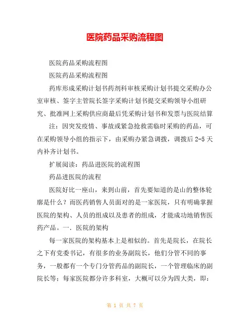 医院药品采购流程图