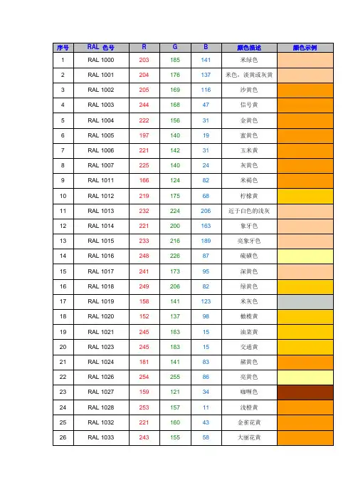 (完整版)RAL与RGB对应表
