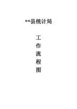 县统计局工作流程图