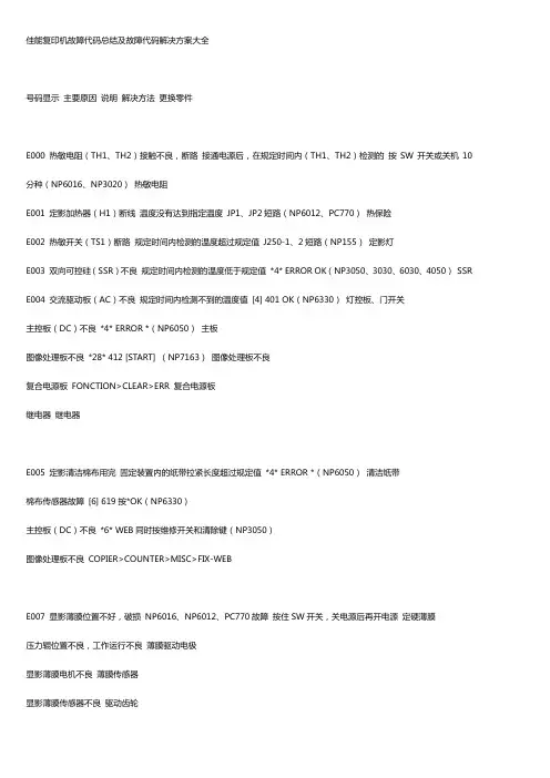 佳能复印机故障代码总结及故障代码解决方案大全