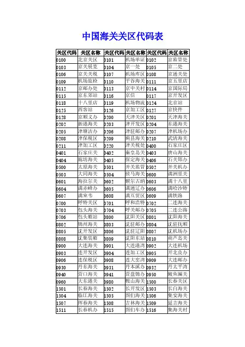 【免费下载】中国海关关区代码表