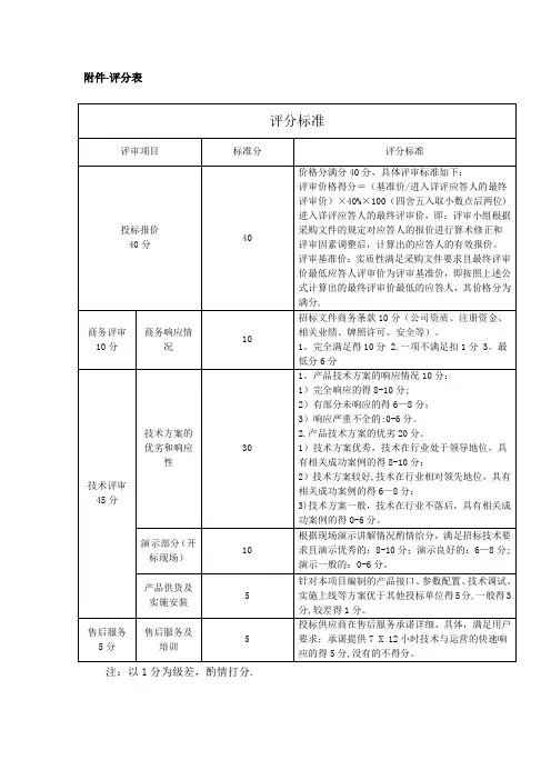 投标评分表