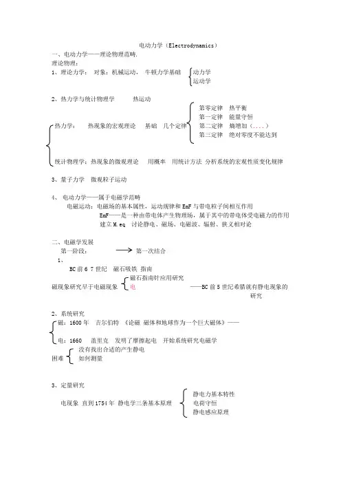 电动力学