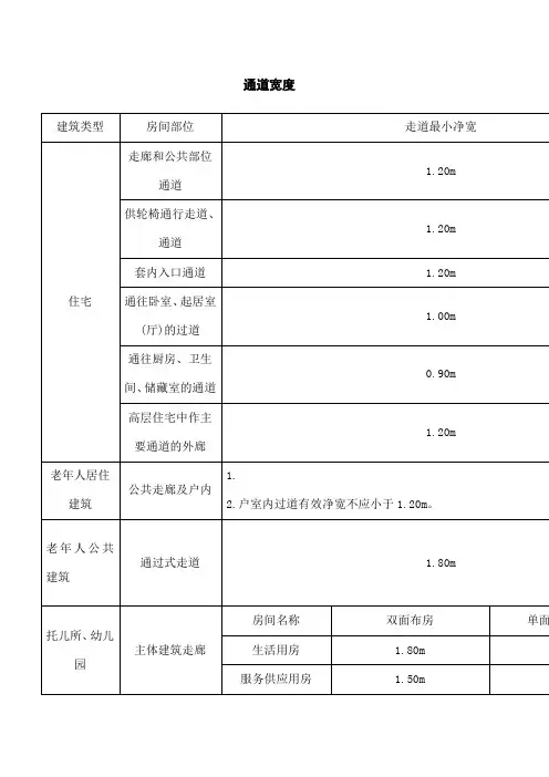 建筑设计常用通道宽度标准