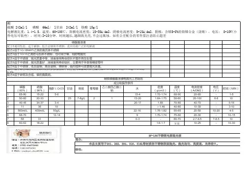 抛光液配方
