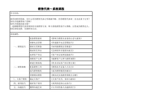 市场营销岗位培训课程表
