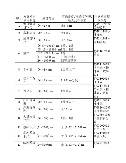 计量器具名称及检定规程大全