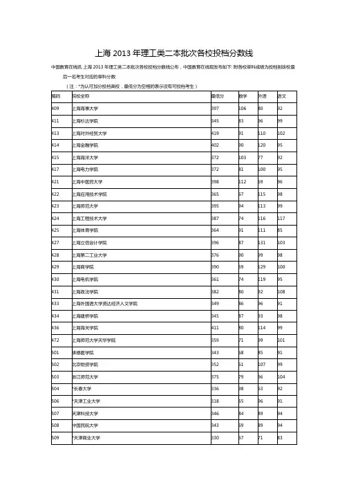 上海2013年理工类二本批次各校投档分数线