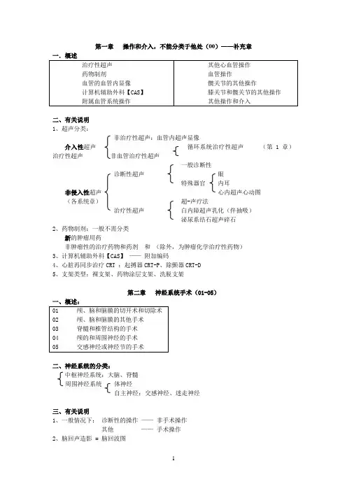 手术操作分类-各章节知识